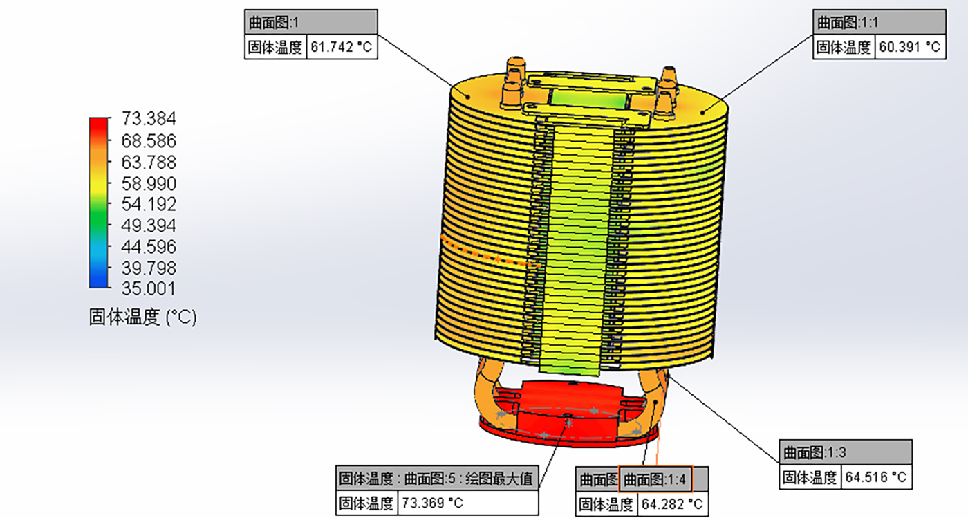 220W LED Project Report a