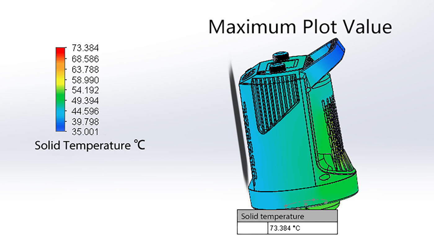 220W LED Project Report