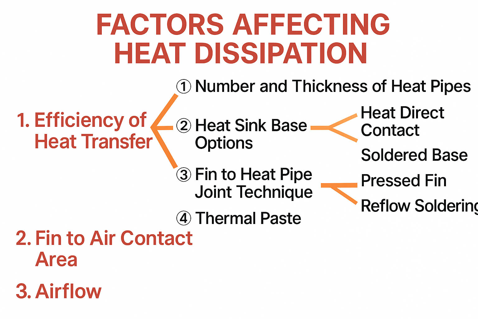 Factors That Affect Air Cooling Performance
