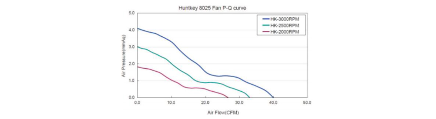 P-Q CURVE